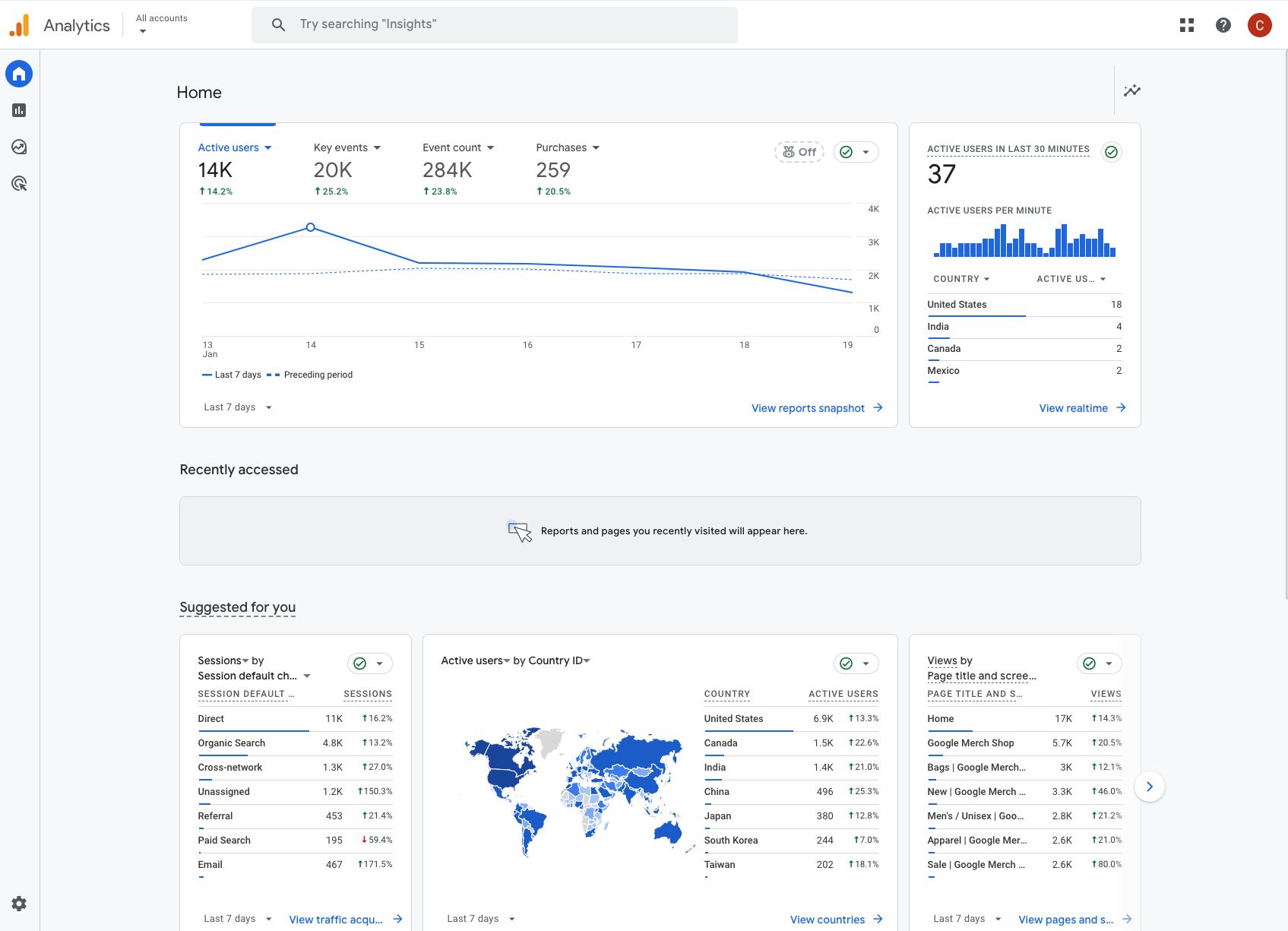 Google analytics dashboard